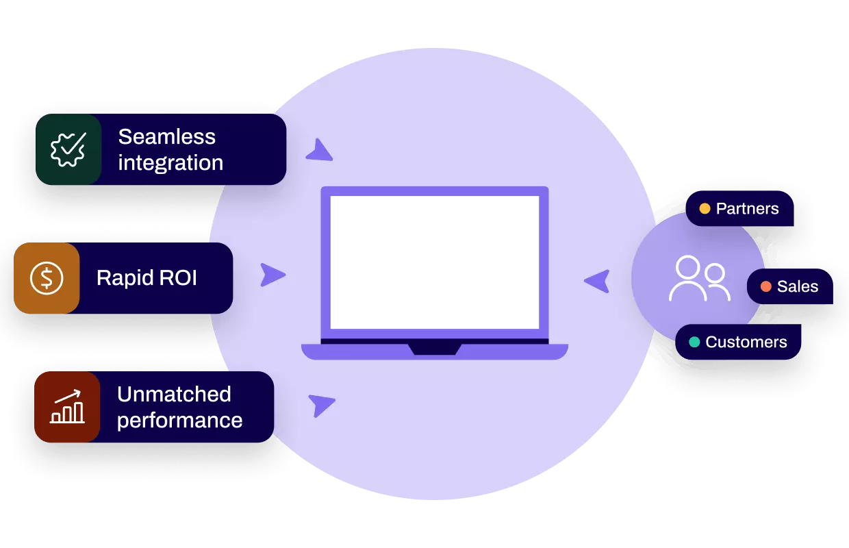Illustration showing benefits of CPQ