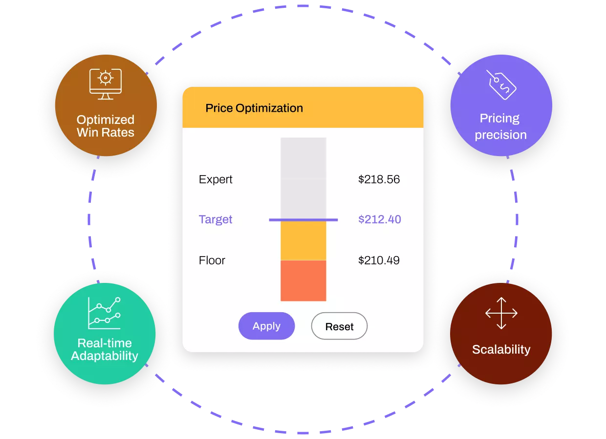 Price Optimization main