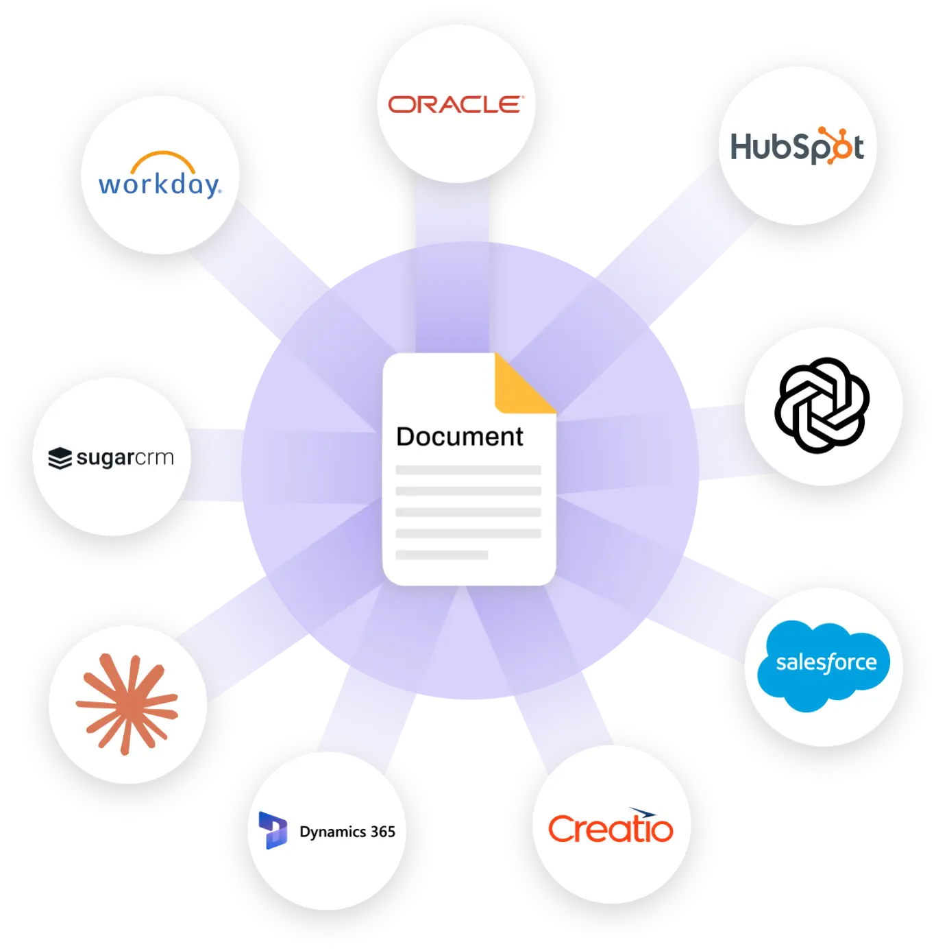 Conga integrations