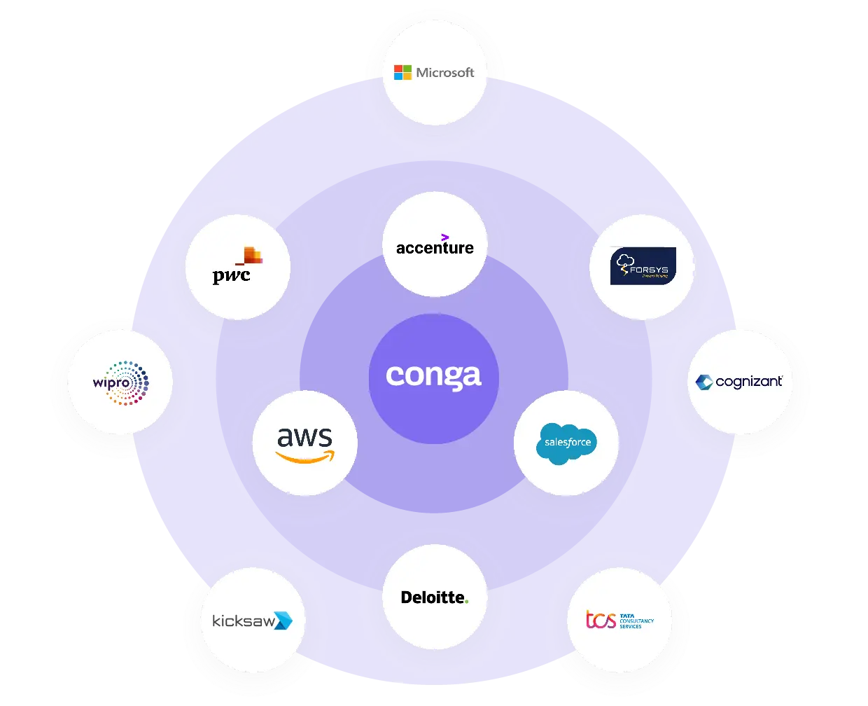 Conga logo surrounded by Conga's partner logos