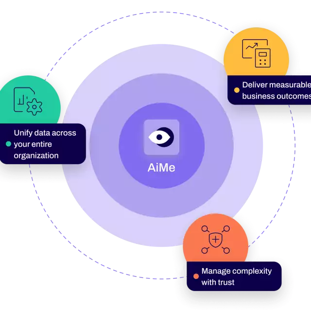 AiMe: The Intelligence Layer for Modern Commerce