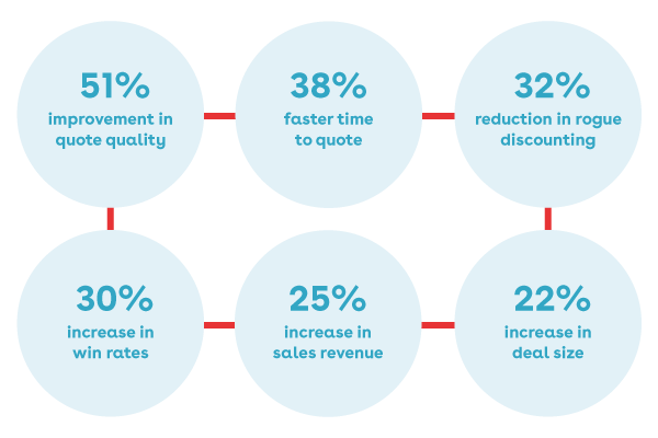 Statistics from report