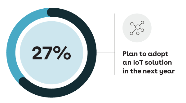 27% of manufacturing companies plan to adopt an IoT solution stat