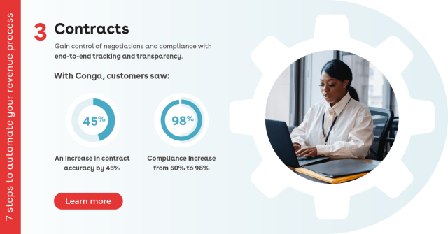 Conga's automated contract solution improves contract accuracy by 45% and compliance from 50% to 98%
