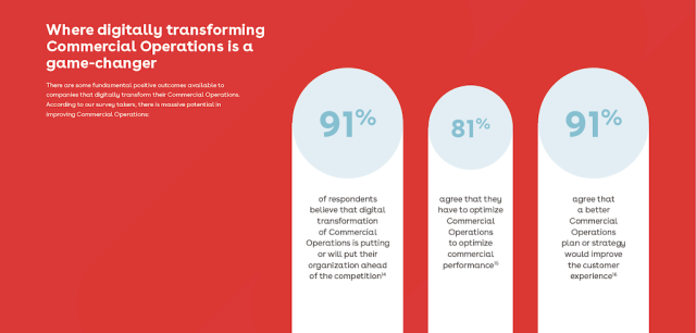Digital transformation commercial operations study results