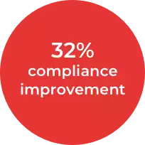 32% compliance improvement icon