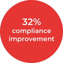 32% compliance improvement icon