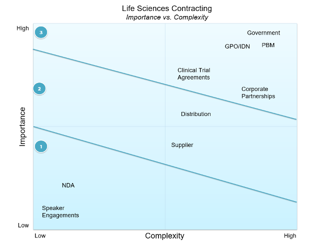 Life Sciences Contracting