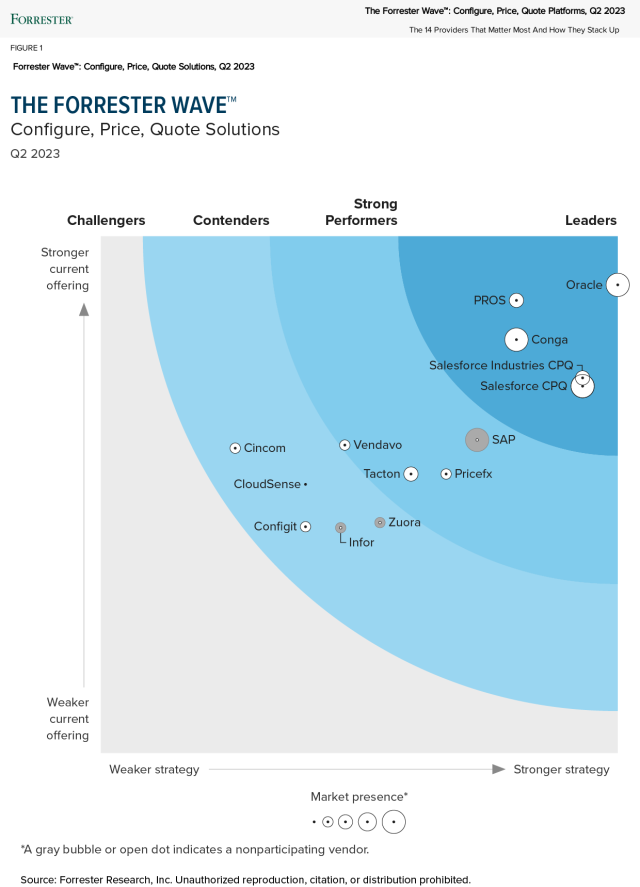 Forrester Wave Configure, Price, Quote Solutions Q2 2023 report graphic