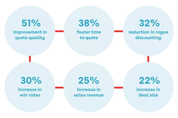 Statistics from report