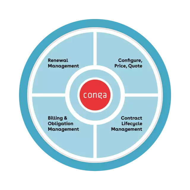 Conga Revenue Lifecycle Wheel - Simple