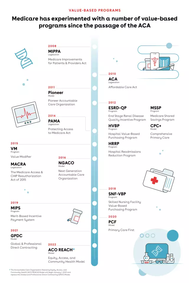 value-based programs infographic