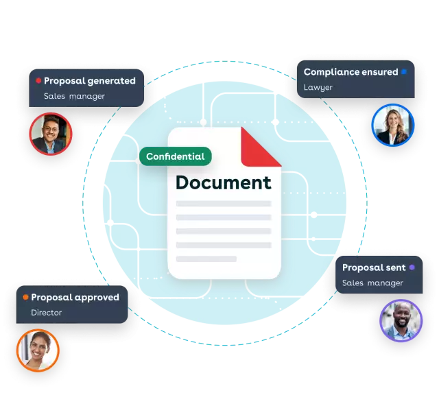 Illustration of CPQ deal process with document in center and process steps proposal generated, compliance ensured, proposal sent, proposal approved