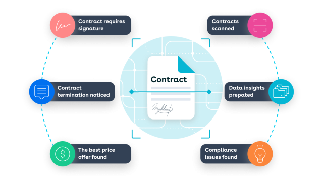 contract clm manage