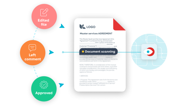 Contract scanned by Conga Contract AI to increase speed and accuracy of Contract Lifecycle Management process