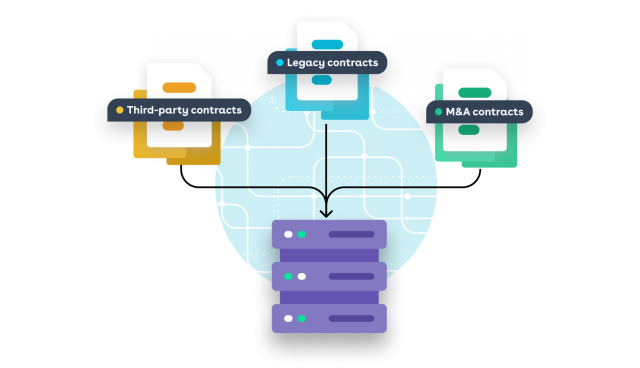 All contracts, third-party contracts, legacy contracts, and M&A contracts are stored in a central repository