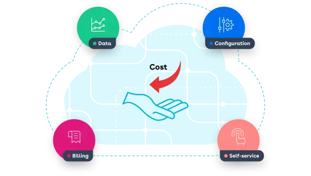 Conga Digital Commerce improves operational efficiency and cuts costs