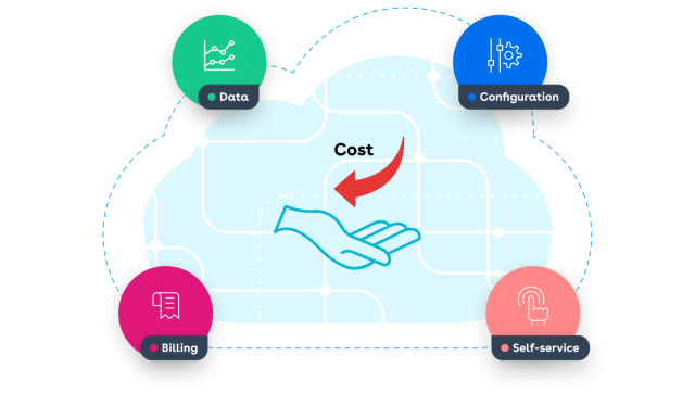 Conga Digital Commerce improves operational efficiency and cuts costs