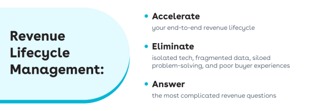 Revenue Lifecycle Management solution