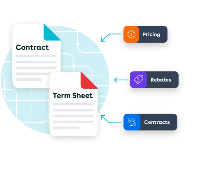 Contract and term sheet