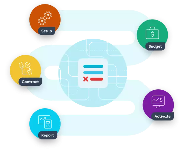 Life sciences contract workflow