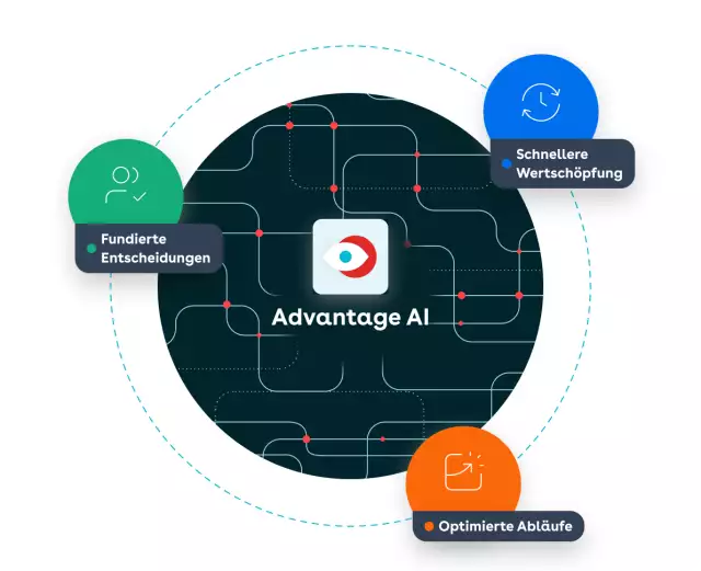 advantage ai