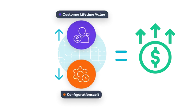 digital commerce de 3