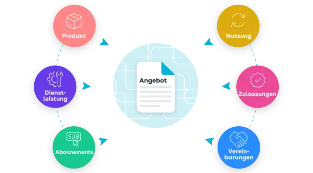 digital commerce de 4