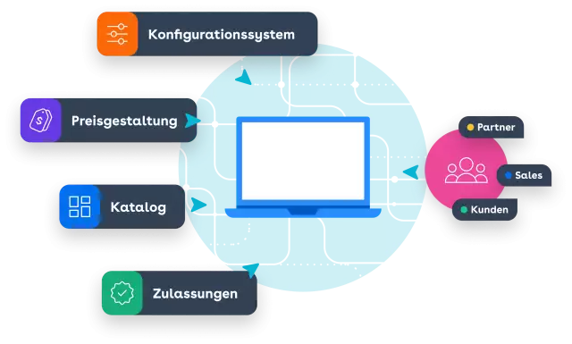 digital commerce de 5