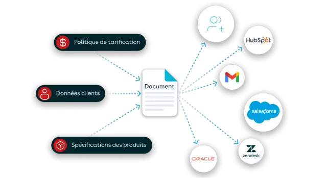 document automation