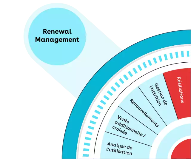 renew and expand fr 2