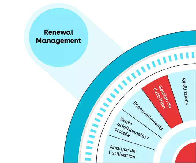 renew and expand fr 3