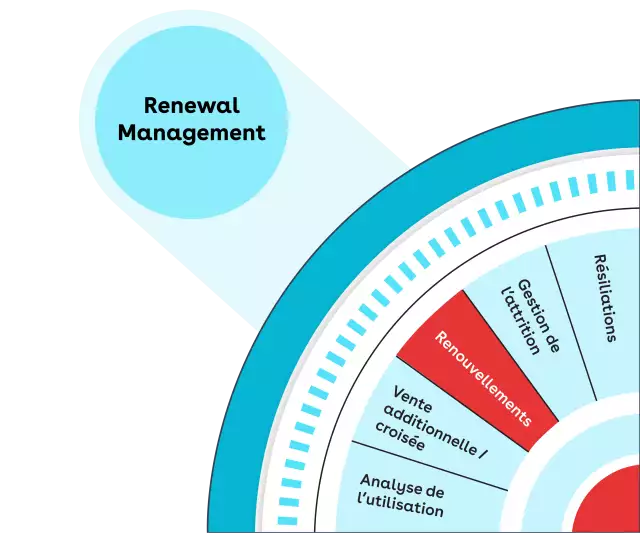 renew and expand fr 4