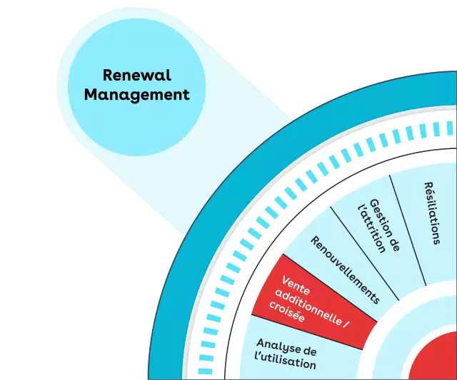 renew and expand fr 5
