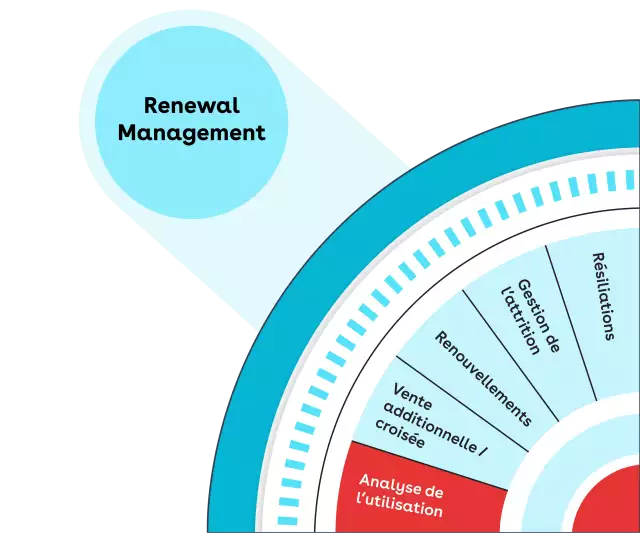 renew and expand fr 6