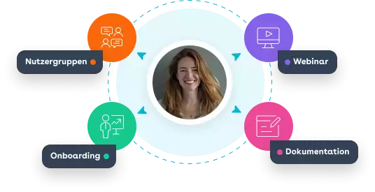 customer experience de