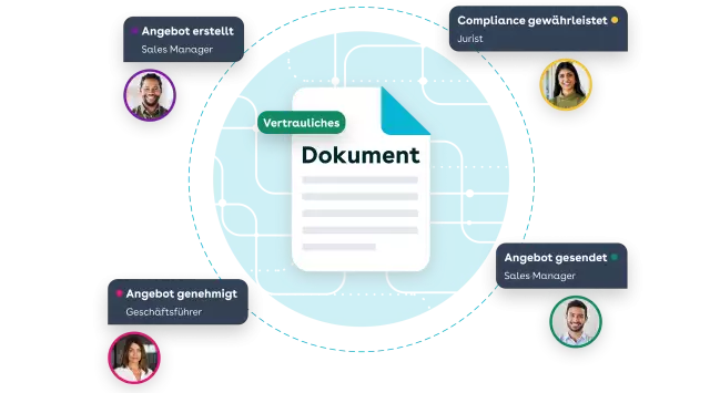 business operations de 2