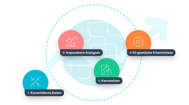 business operations de 3