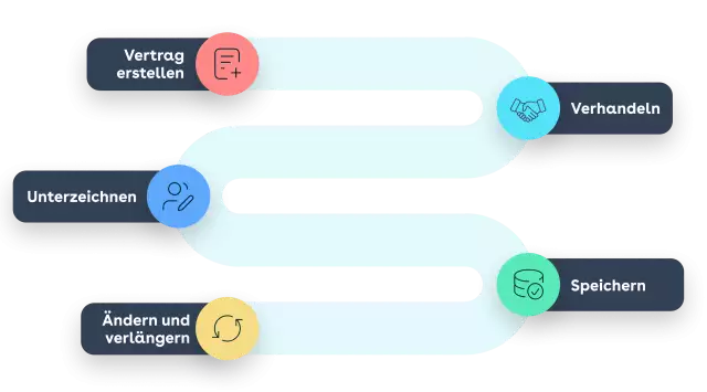 business operations de 4