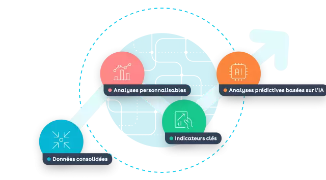 business operations fr 3