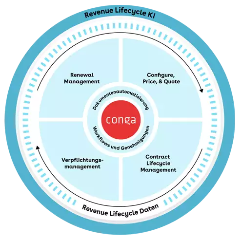 conga composer de