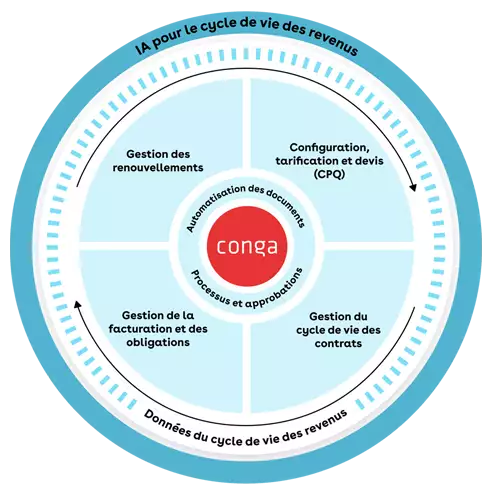 conga