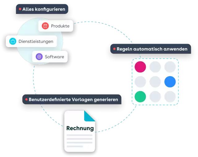 revenue-commerce-pillar-de-4