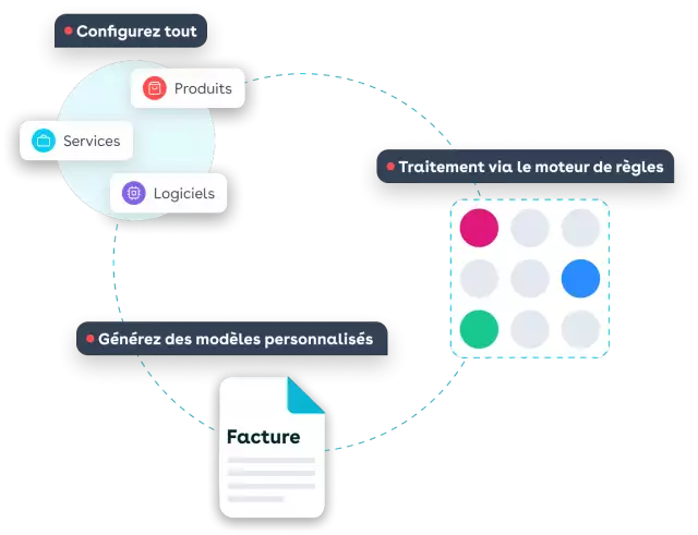 5-revenue-commerce-pillar-fr-4