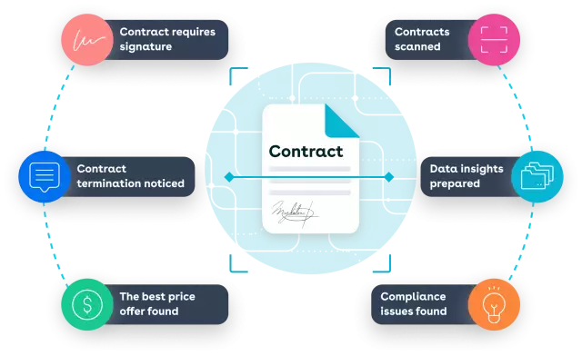 Assess supplier risk