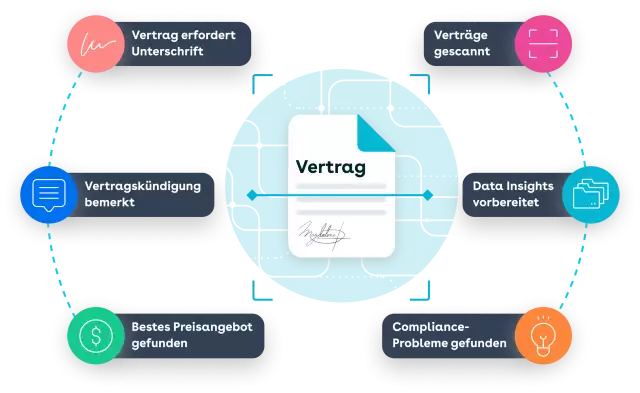 vertrag