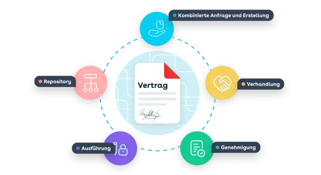 vertrag