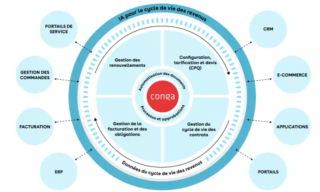 conga