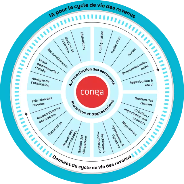 conga