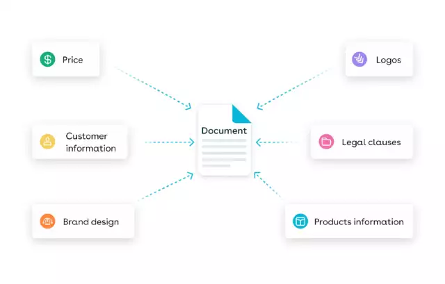 Diagram showing different parts of a document